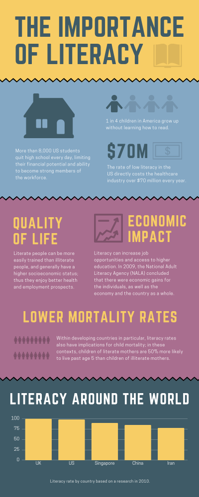 Infographics Training Course Hong Kong-Inforgraphics Course & Workshop